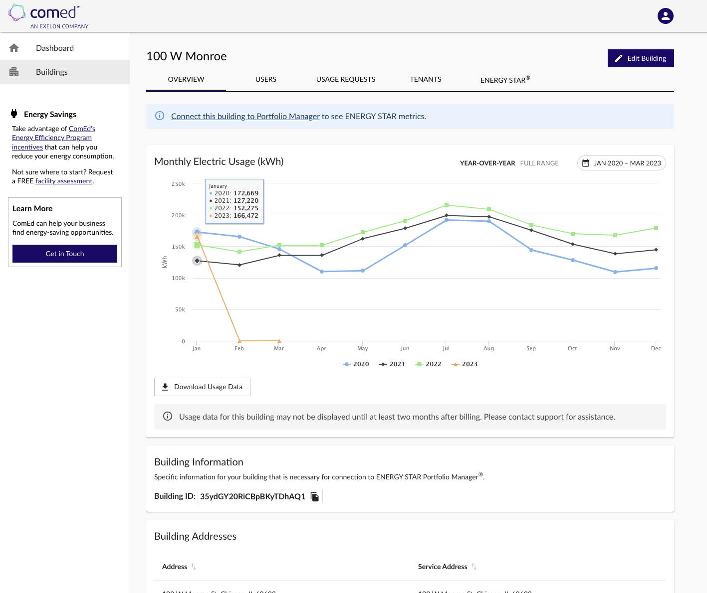 Energy Usage Data System Building Energy Usage Overview Screen